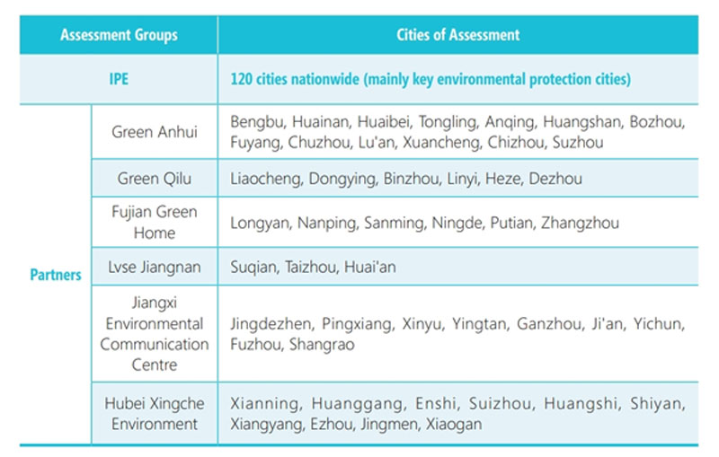 Figure 1 PITI Assessment Scope