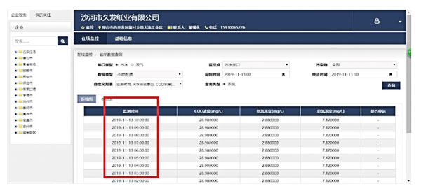 Figure 7 Automatic Monitoring System of Pollution Sources of Hebei Province