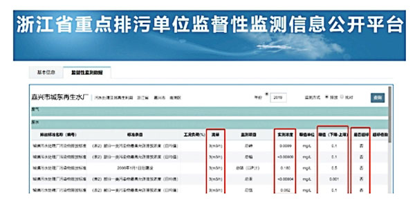 Figure 11 Zhejiang Supervisory Monitoring Data Platform Figure 11 Zhejiang Supervisory Monitoring Data Platform
