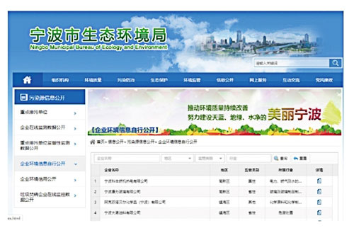 Figure 27 Corporate Self-disclosure of Environmental Information in Ningbo