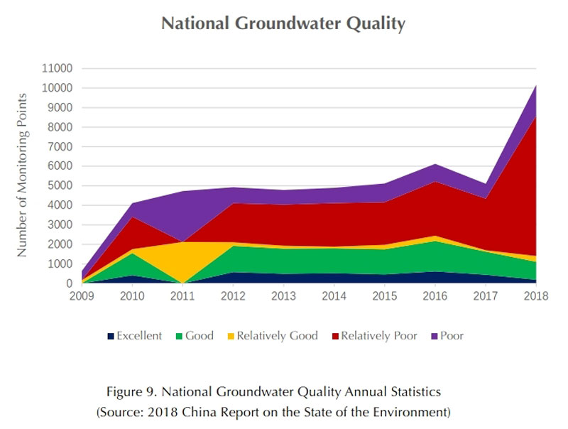  National Groundwater Quality