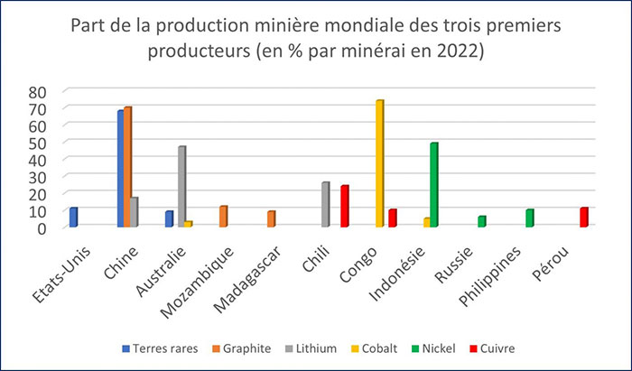 Source : Agence internationale de l’énergie (AIE). 